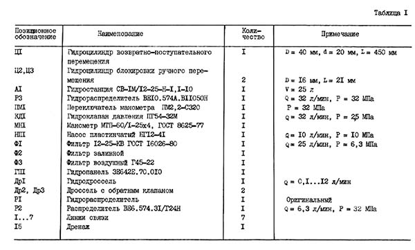 Перелік гідроапаратури універсально-заточувального верстата 3Е642Е